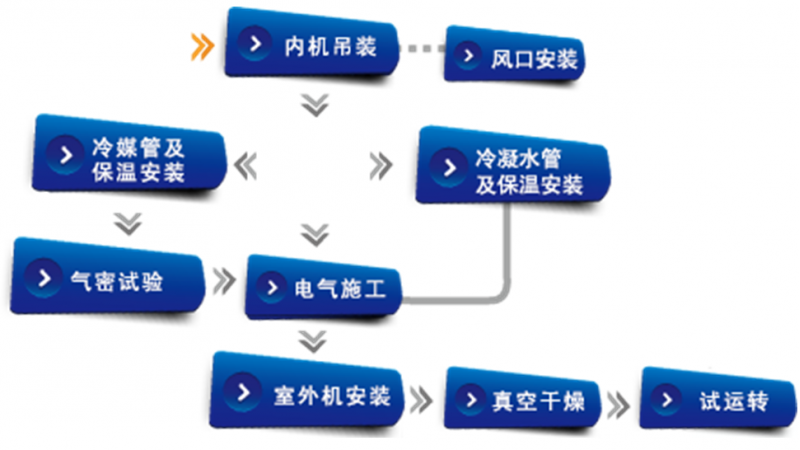 专业安装 专业安装